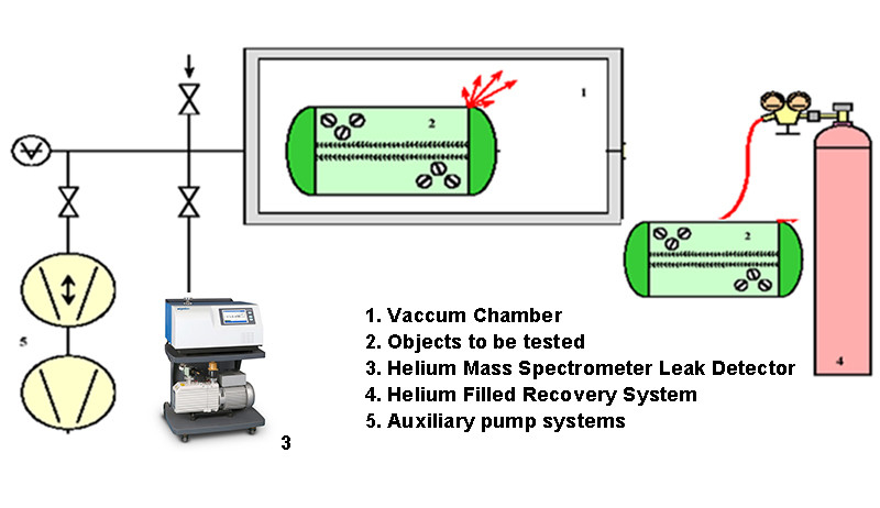 Wayeal SFJ-231d Helium Leak Detector Machine for Sealed Container Leak Detection