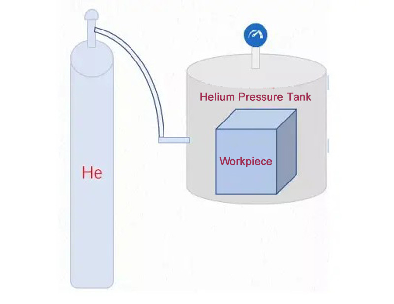 Wayeal SFJ-16C Wide Range Helium Leak Detector Machine z węszyczką i pistoletem rozpylającym