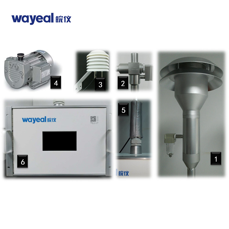 Przyrządy do monitorowania jakości powietrza w zakresie cząstek stałych OEM System monitorowania Voc 220 V 16,67 l / min