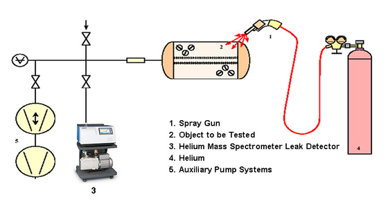 AC220V Helium Vacuum Leak Detector Sniffer And Spray Gun 50Hz/60Hz